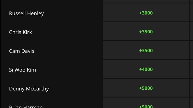 Odds for the top 12-20 golfers at the 2023 Charles Schwab Challenge from DraftKings.