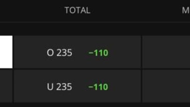 Betting odds for the Kings at the Warriors Game 6 from DraftKings as of 10:45 a.m. Friday, April 28th.