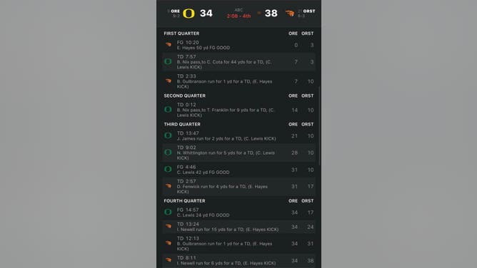 Oregon State stuns Oregon.