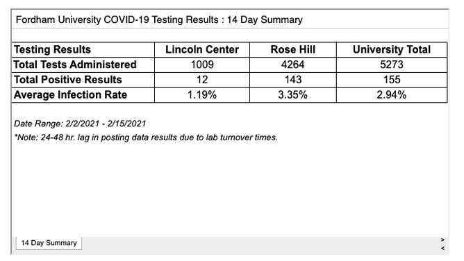 Fordham COVID cases