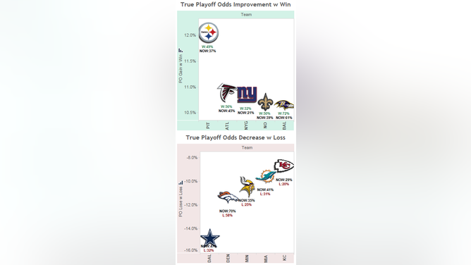 Week 1 W-L graphic