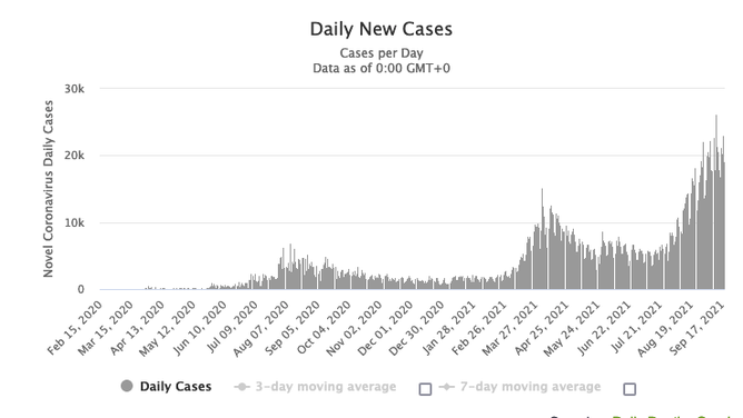 Philippines COVID numbers