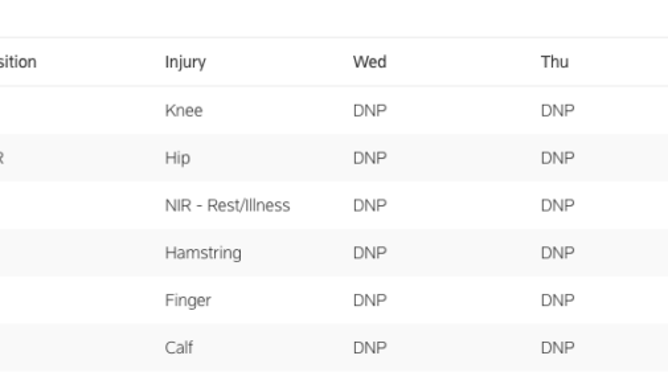 The Cincinnati Bengals' Week 9 injury report is courtesy of the team's website.