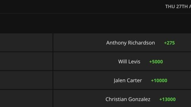 Odds for the No. 1 overall pick in the 2023 NFL Draft from DraftKings Sportsbook as of Monday, March 13 at 2:50 p.m. ET.