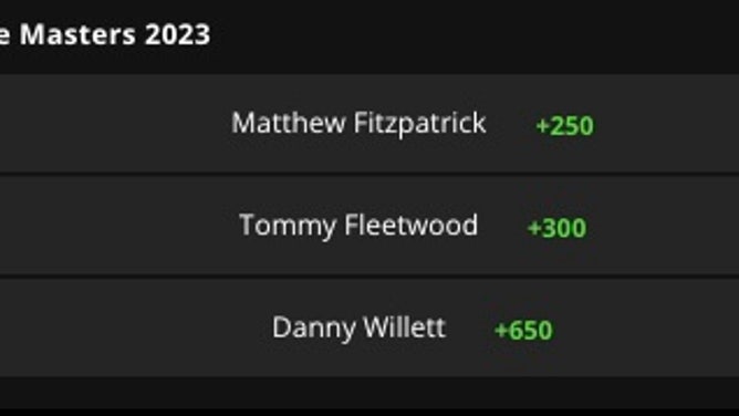Odds for the top Englishman at the 2023 Masters Tournament from DraftKings Sportsbook.