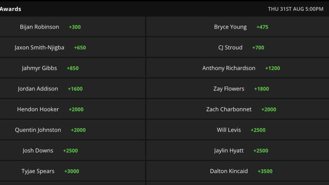 Betting odds for 2023 NFL Offensive Rookie of the Year from DraftKings Sportsbook as of Friday, April 28th.