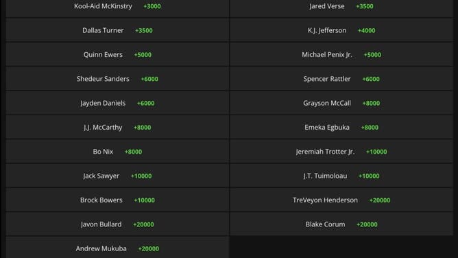 Betting odds to be the No. 1 overall selection of the 2024 NFL Draft from DraftKings Sportsbook as of Sunday, April 30th.