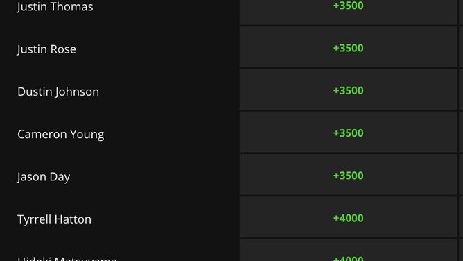 Prices for the 11-20 golfers by the betting odds at the 2023 U.S. Open from DraftKings.