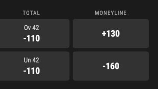 Betting odds for the Detroit Lions at Baltimore Ravens in NFL Week 7 as of Wednesday, October 7th.