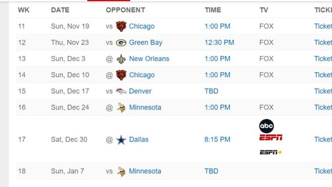 Detroit Lions may be the best team in the NFL.