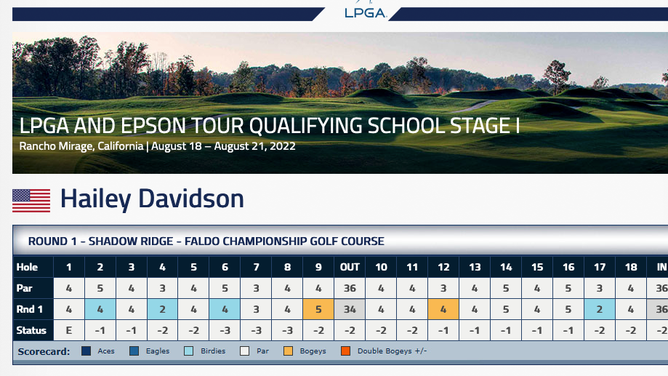 Transgender golfer LPGA Tour qualifying school