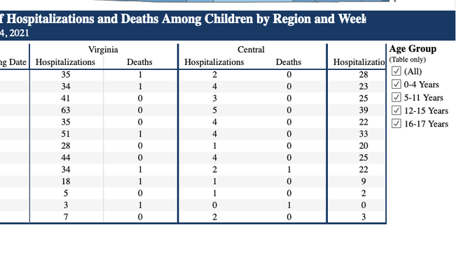 Virginia COVID cases children
