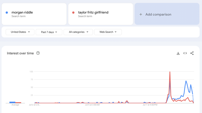 Morgan Riddle Google Search