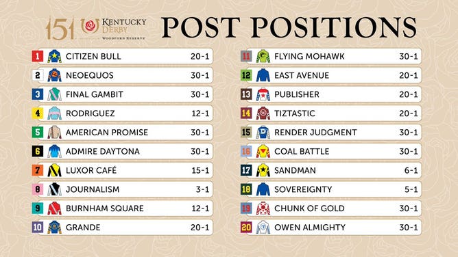 The field, post positions, and morning-lines for the 151st Kentucky Derby at Churchill Downs Saturday, May 3. (Courtesy of @KentuckyDerby via X).