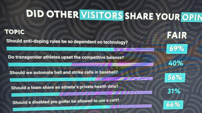 Smithsonian exhibit on transgender athletes, partly funded by Nike, sparks debate over fairness, gender testing, transgender athletes, and women’s sports.