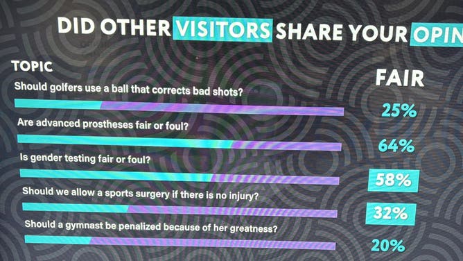 Smithsonian exhibit on transgender athletes, partly funded by Nike, sparks debate over fairness, gender testing, transgender athletes, and women’s sports.
