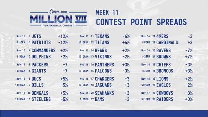 Week 11 lines for the Circa Million VII NFL handicapping contest. (Courtesy of @CircaSports on X)