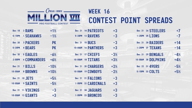 Week 16 lines for the Circa Million VII NFL handicapping contest. (Courtesy of @CircaSports on X)