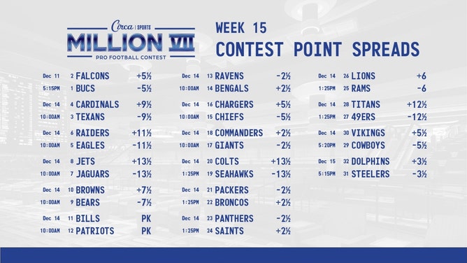 Week 15 lines for the Circa Million VII NFL handicapping contest. (Courtesy of @CircaSports on X)