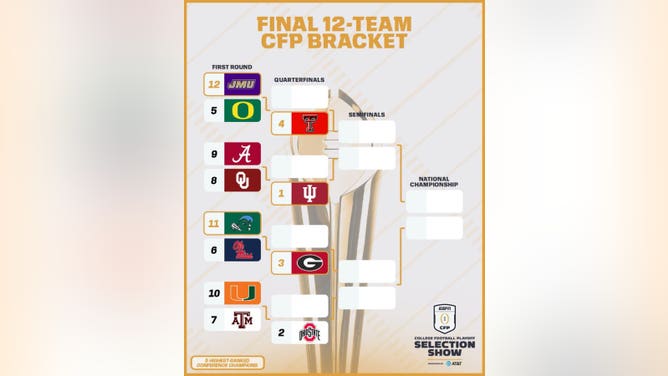 Final cFP rankings released. Alabama in, Notre Dame is out