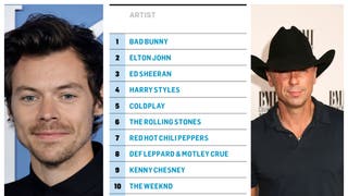 Billboard top grossing tour