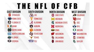 2e13d7da-nfl on cfb