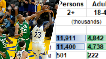 NBA Finals Game 2