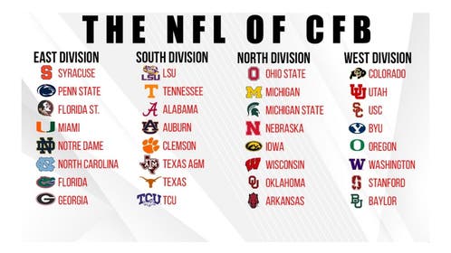 2e13d7da-nfl on cfb