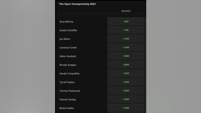 Betting odds for the top-11 golfers at the 2023 Open Championship from DraftKings as of Sunday, July 16th at 5 p.m. ET.