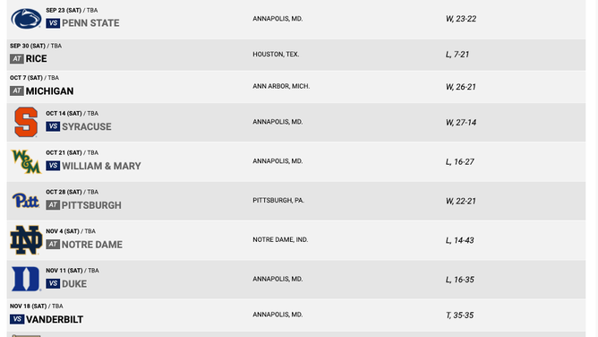 1967 Navy football season