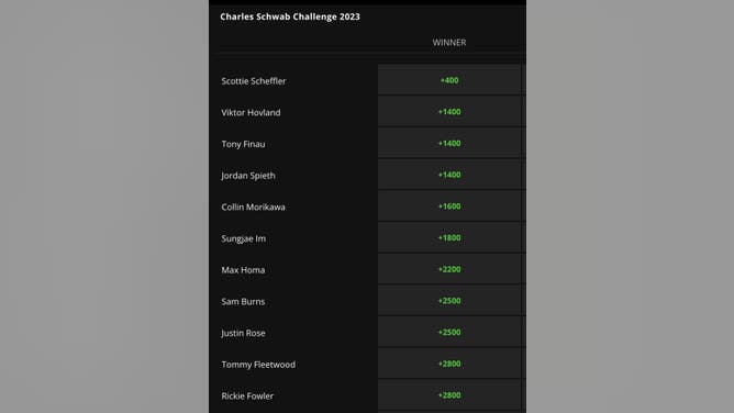 Odds for the top-11 golfers at the 2023 Charles Schwab Challenge from DraftKings.