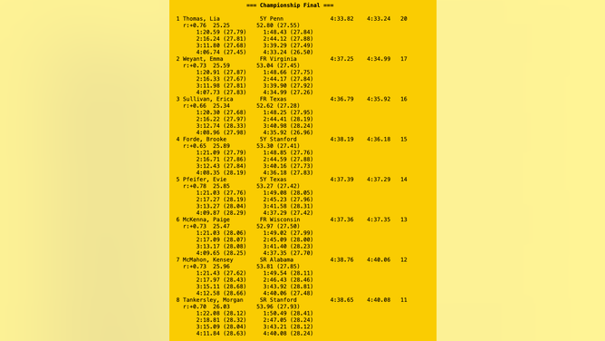 500 freestyle women's results