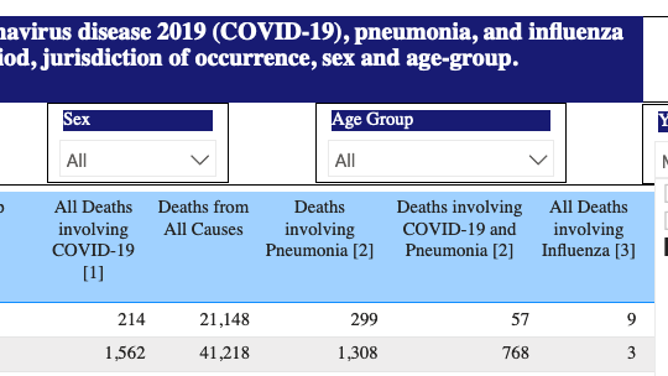 CDC COVID totals children 2021