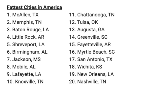 Fattest Cities in America