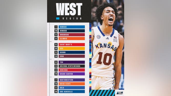 The West Region in the NCAA Tournament 2023 courtesy of @MarchMadnessMBB on Twitter