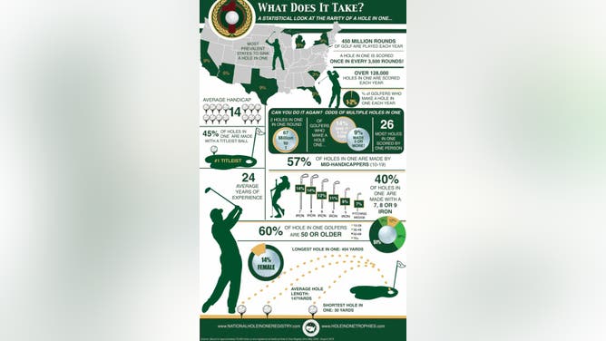 Hole In One graphic