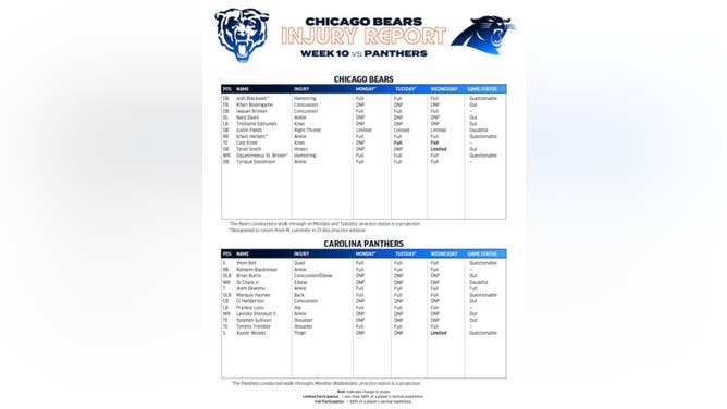 The Bears injury report from which coach Matt Eberflus read says Justin Fields in doubtful.