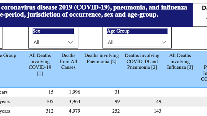 Illinois children COVID deaths