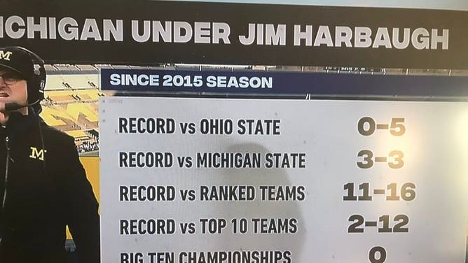 Jim Harbaugh as Michigan head coach