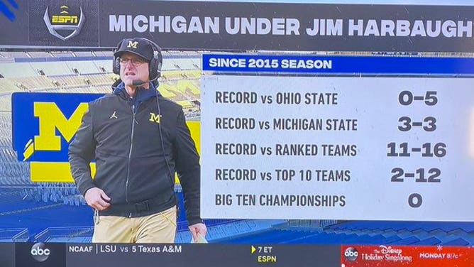 Jim Harbaugh record versus
