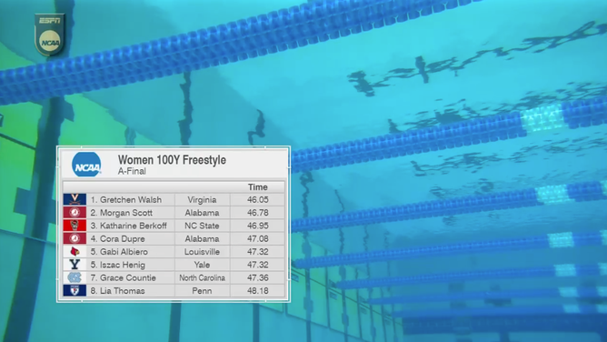 Lia Thomas 100 freestyle NCAA Championships