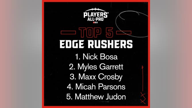 NFLPA ranks the Top 5 NFL edge rushers this season in the Players' All-Pro Team