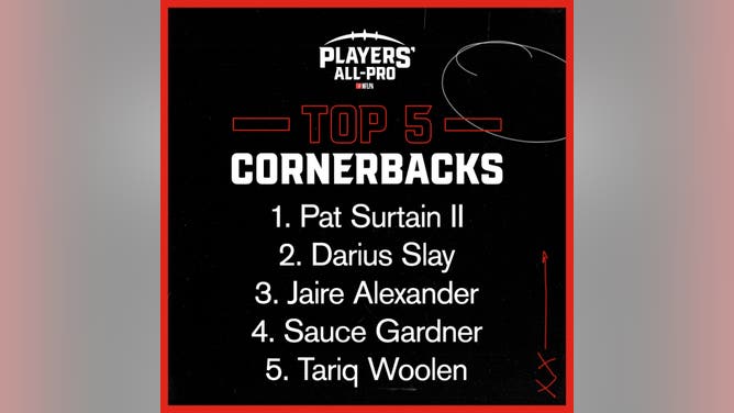 NFLPA ranks the Top 5 NFL CBs this season in the Players' All-Pro Team