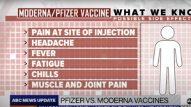 Differences Between Pfizer And Moderna | OutKick