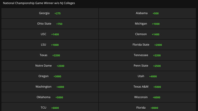 Odds for the 2023-24 College Football Playoff championship from DraftKings Sportsbook as of Tuesday, Jan. 10th at 12:45 p.m. ET.
