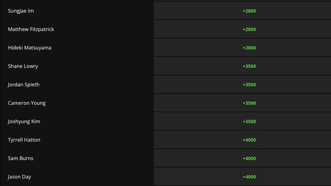 Opening betting odds for THE PLAYERS Championship 2023 from DraftKings Sportsbook as of Sunday, March 5 at 6:15 p.m. ET.