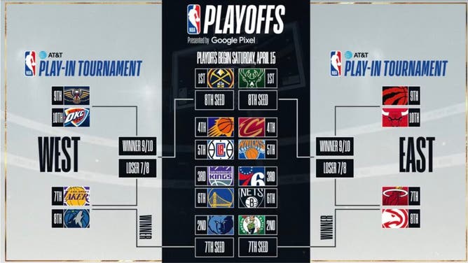 The NBA 2023 playoff tournament courtesy of NBA.com.