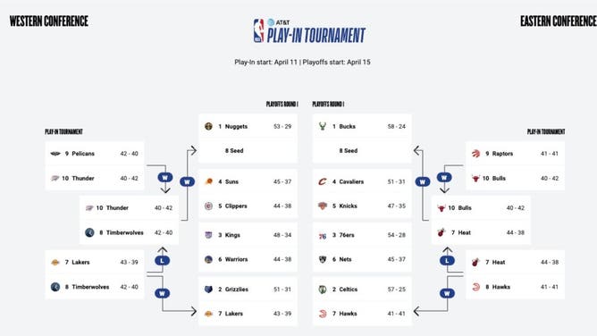 NBA Playoffs 2023 bracket courtesy of NBA.com.