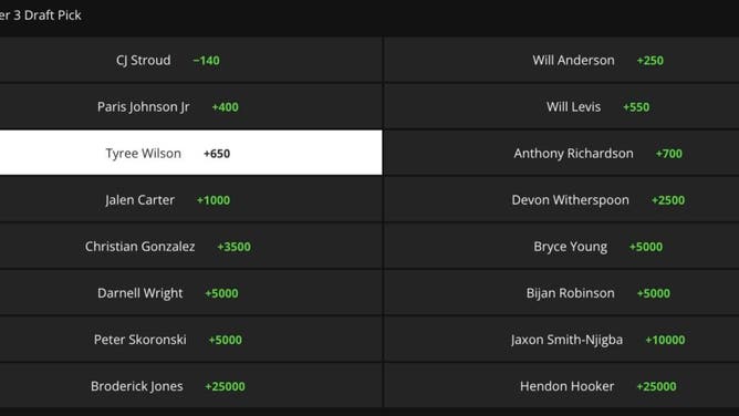 DraftKings Sportsbook's betting odds for the player to be taken with the 3rd pick in the 2023 NFL Draft.