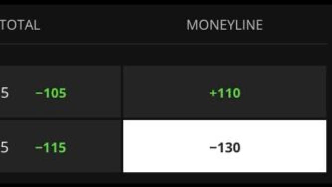 Betting odds for the White Sox vs. Guardians Tuesday, May 23rd from DraftKings.